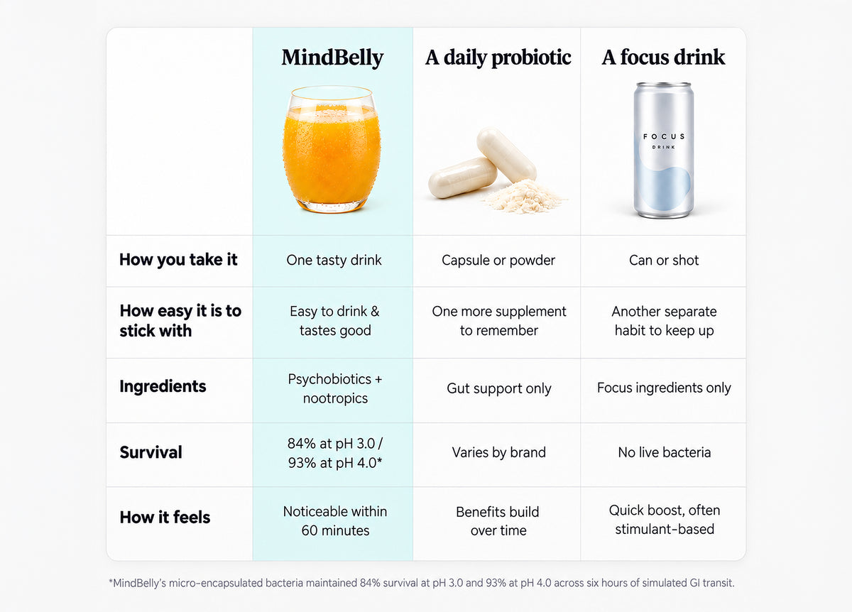 Gut-Brain Health Drink | Psychobiotics + Nootropics for Mood &amp; Cognitive Support